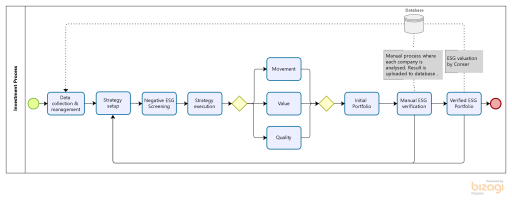 A PDF of how ESG service works.