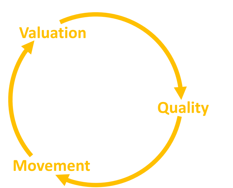 A visual representation of quality metrics.