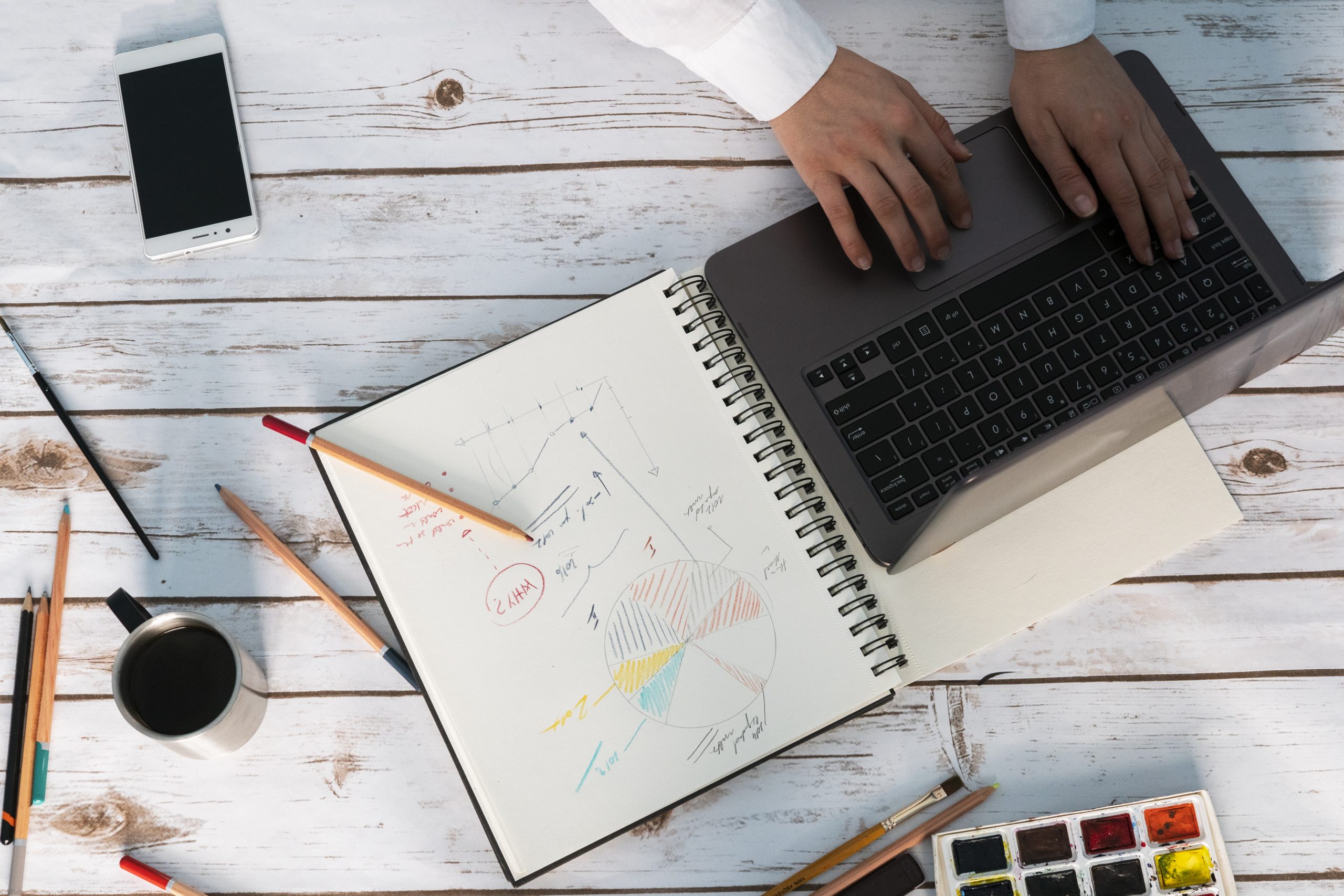 Inflation Rebound – Follow up